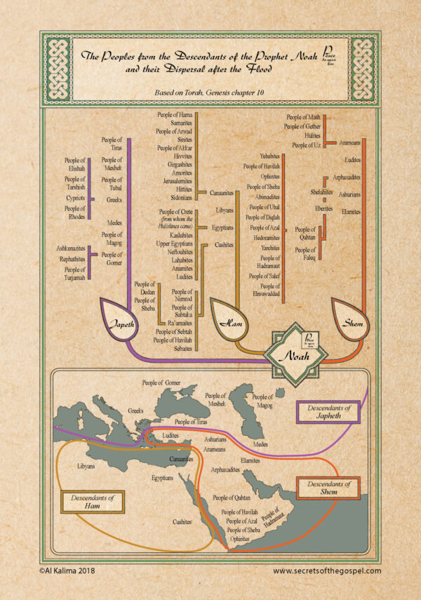 Genealogy of Noah in English