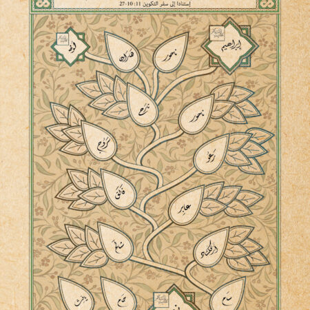 Shem to Abraham in Arabic