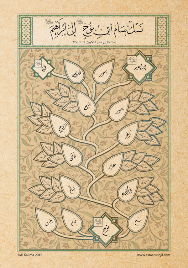 Shem to Abraham in Arabic